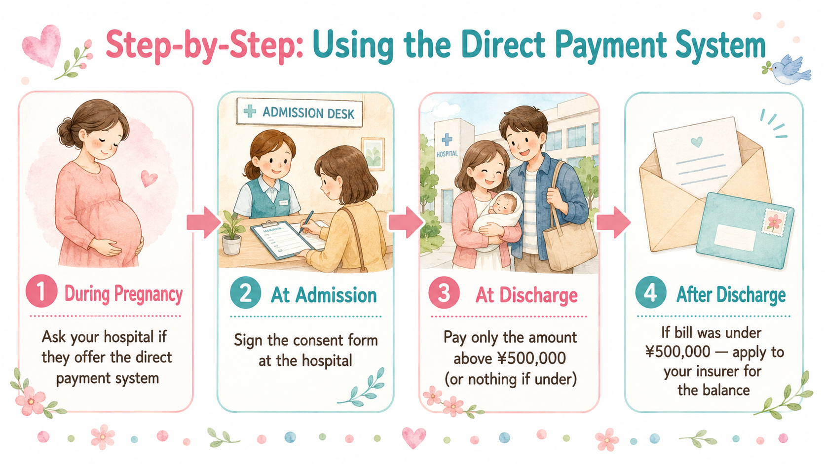Step-by-step guide to using the direct payment system in Japan