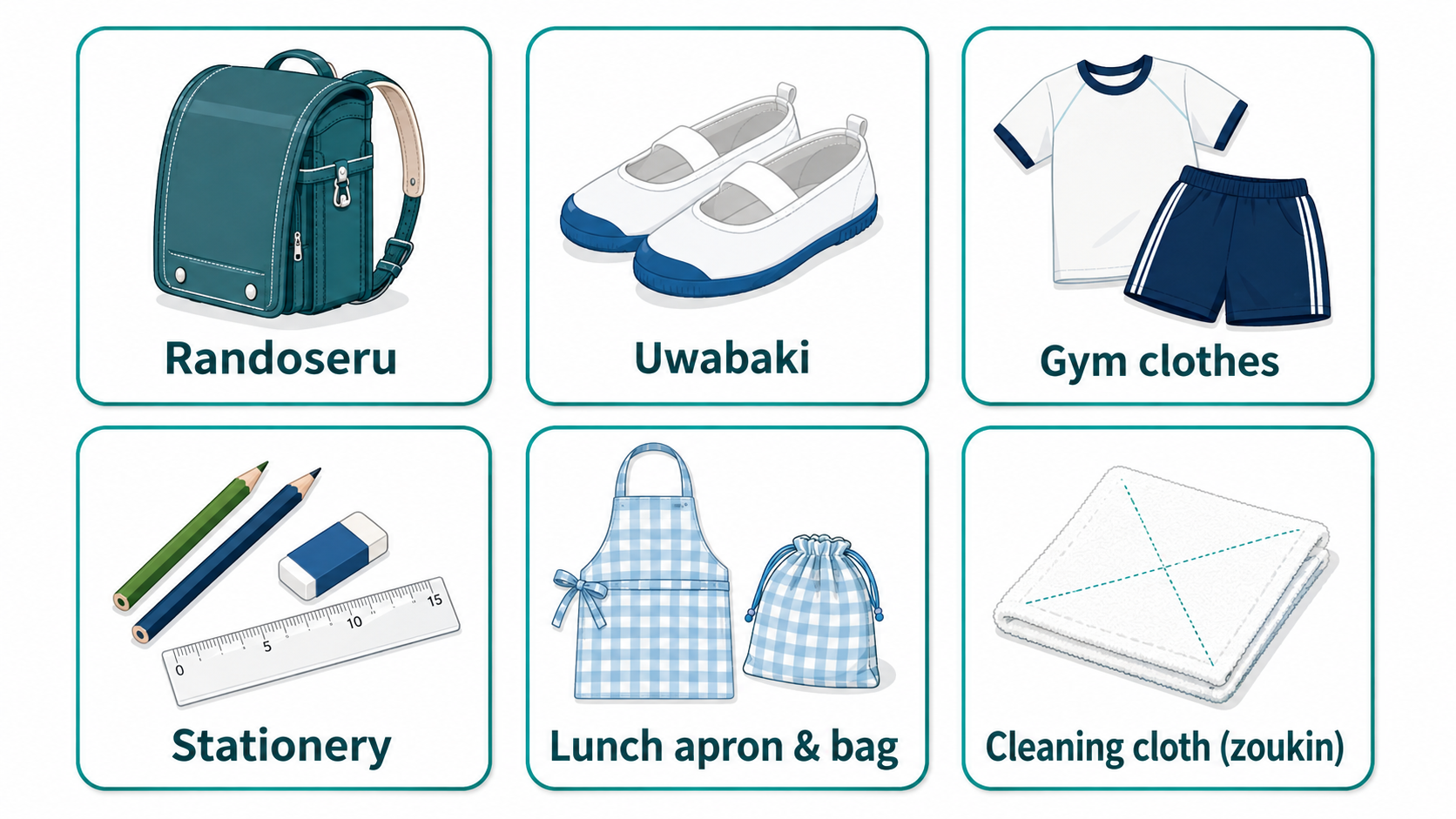 Essential items for Japanese elementary school: randoseru, indoor shoes, gym clothes, stationery, lunch apron, and cleaning cloth