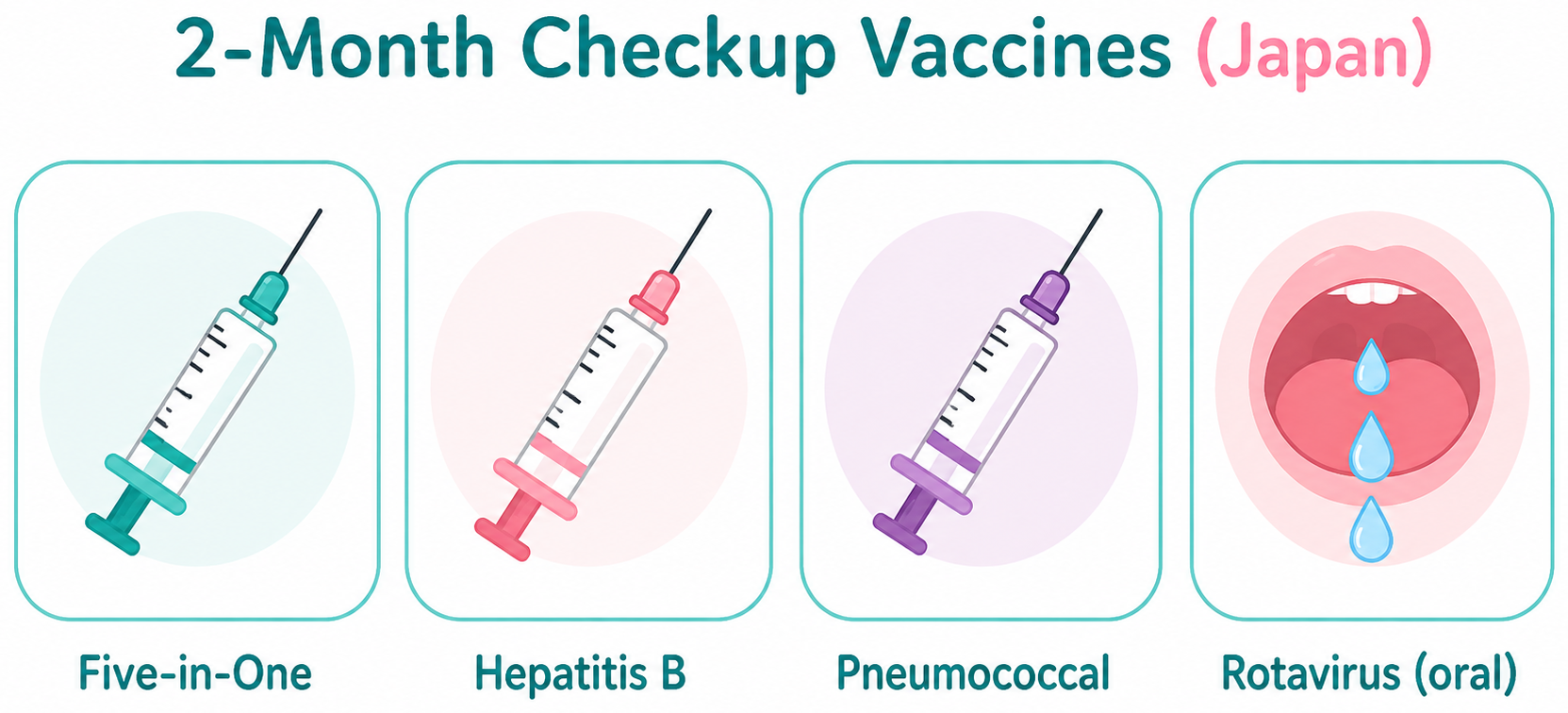 Four vaccines given at the 2-month checkup in Japan: Five-in-One, Hepatitis B, Pneumococcal, and Rotavirus