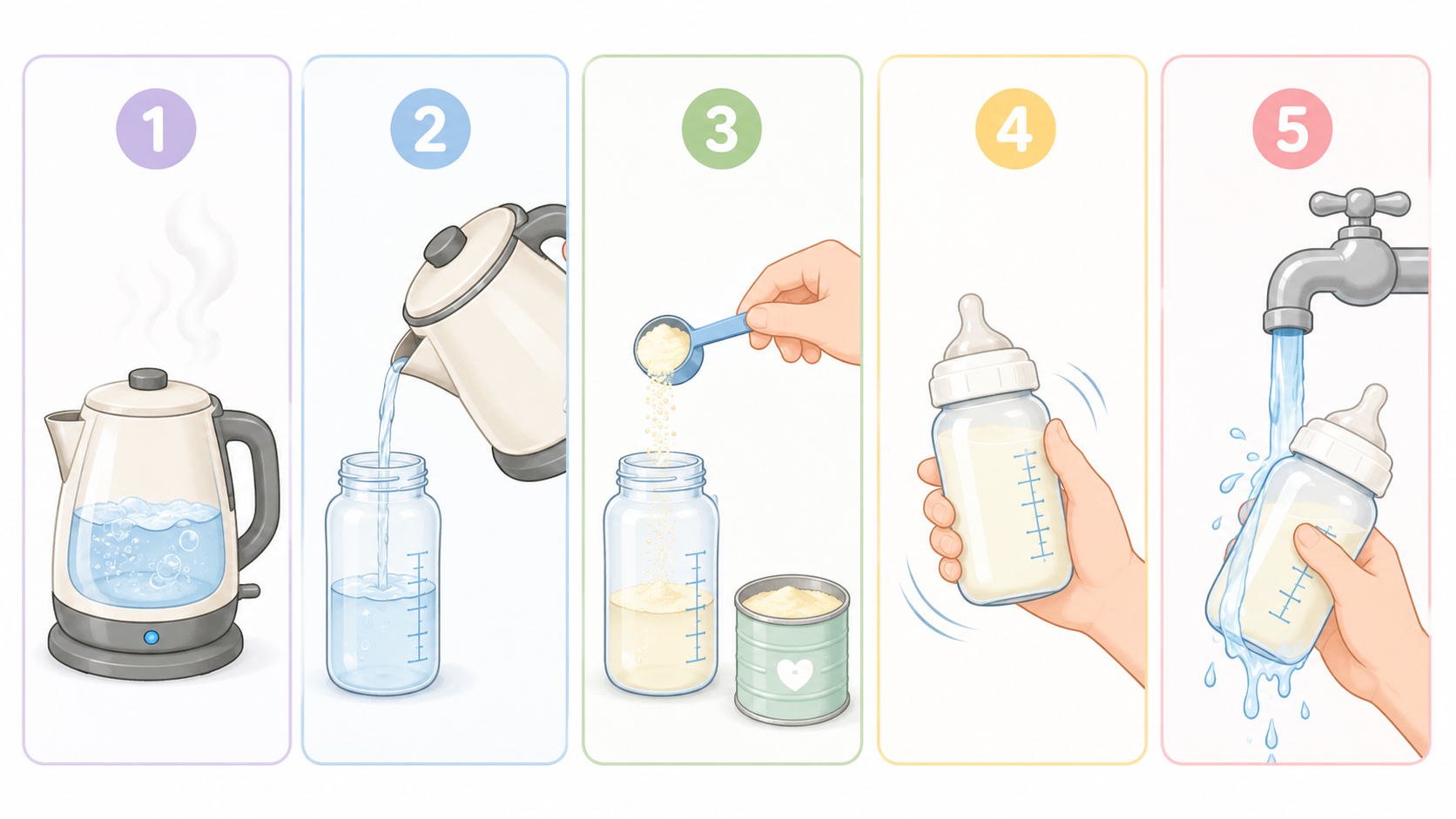5-step illustration showing how to prepare baby formula