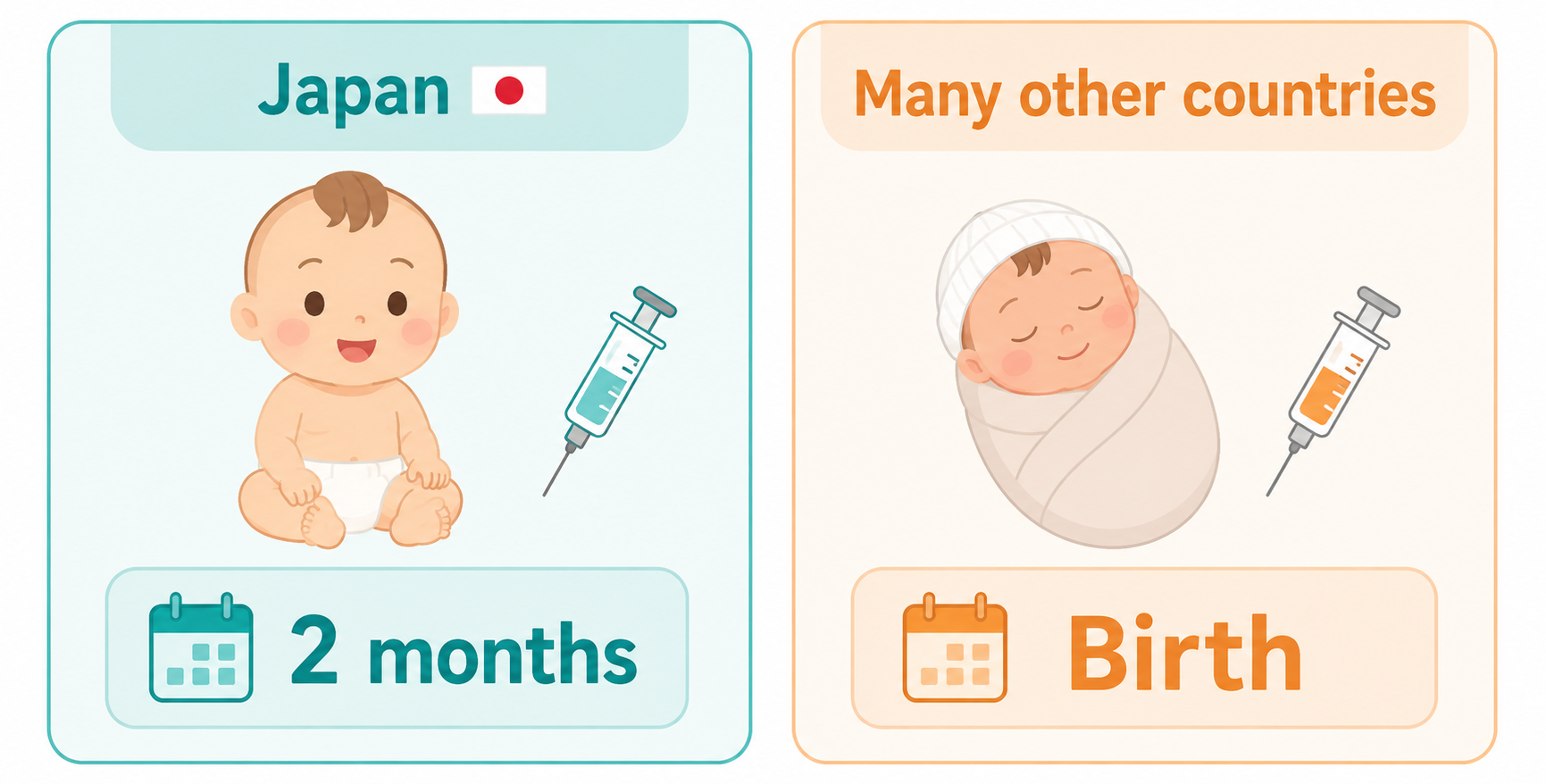Hepatitis B vaccine: Japan starts at 2 months, many other countries start at birth