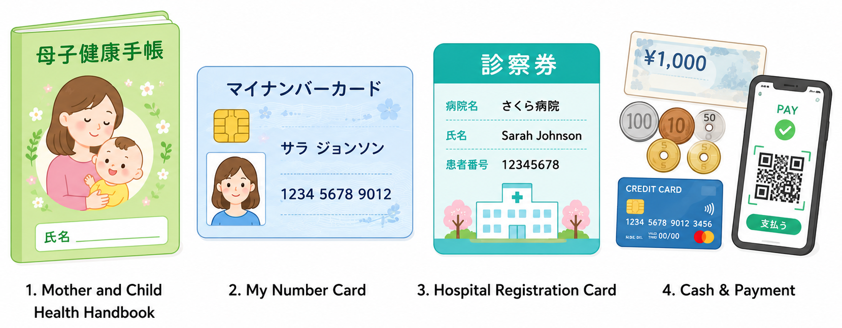 Illustration of four essential items for hospital admission in Japan: Mother and Child Health Handbook, My Number Card, hospital registration card, and payment methods including cash, credit card, and smartphone payment