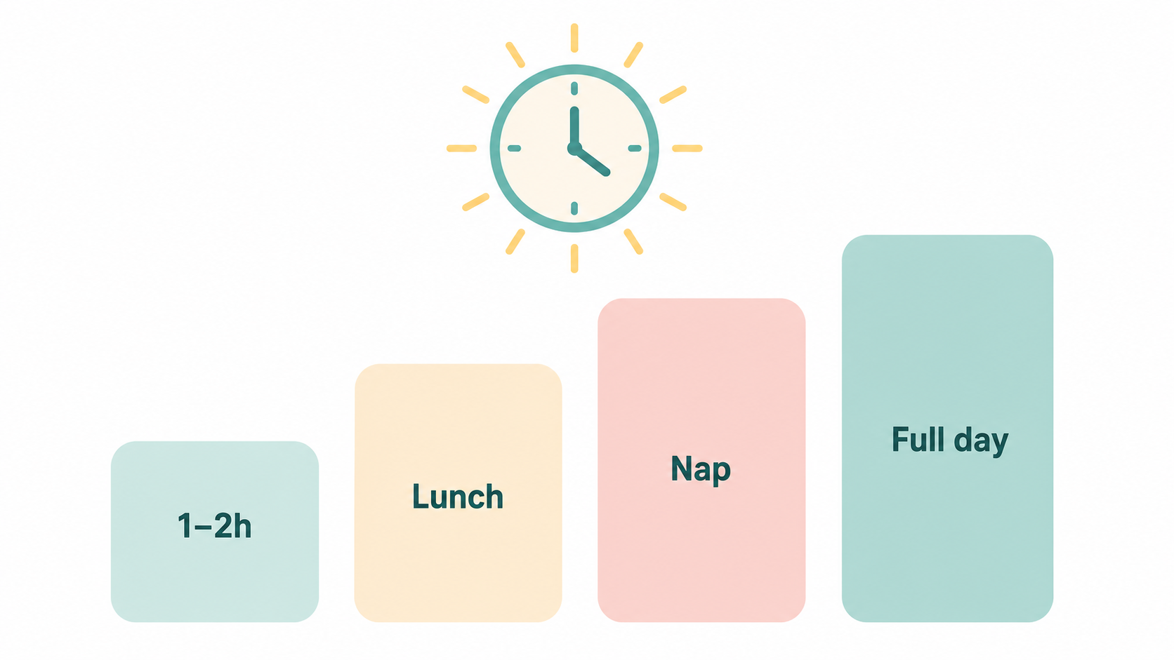 Infographic of four rising bars showing daycare time increasing across the adjustment period: a short bar labeled 1–2h, a taller bar labeled Lunch, a taller bar labeled Nap, and the tallest bar labeled Full day
