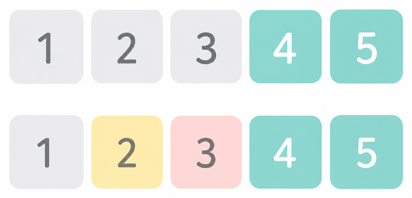 Diagram of two 5-day rows counting toward the 3-day waiting period. Top row: 3 gray days followed by 2 teal days. Bottom row: 1 gray day, 1 yellow day, 1 pink day, followed by 2 teal days